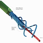 Sustainable fashion - Bionic Yarn